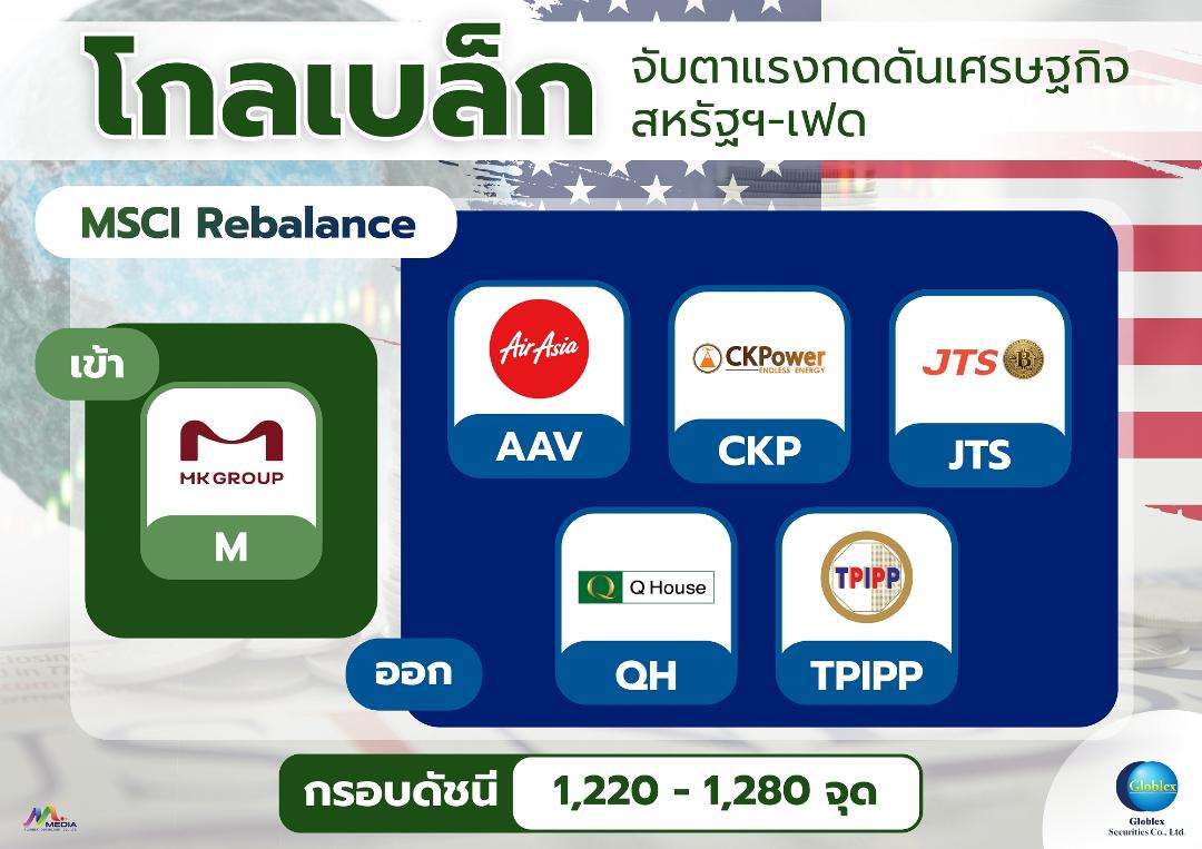 ภาพประกอบข่าว GBS ประเมินดัชนีฯ เคลื่อนไหว Sideway Down