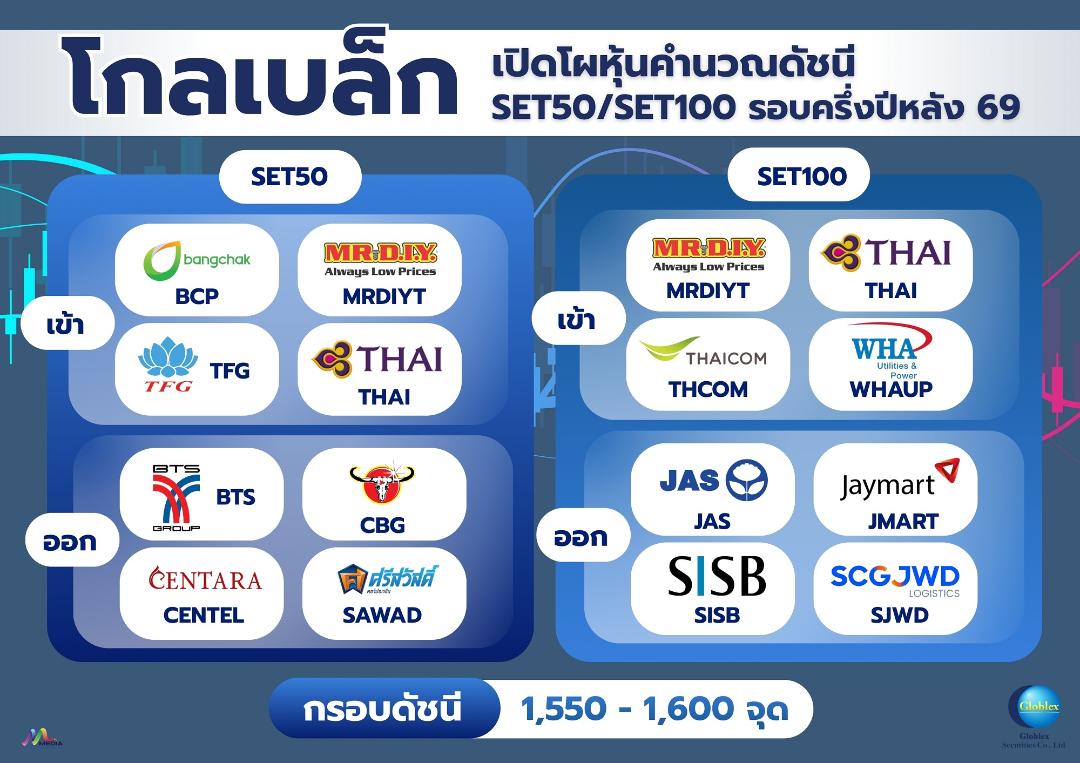 ภาพประกอบข่าว GBS แนะลงทุนในหุ้นที่มีปัจจัยบวกรองรับ