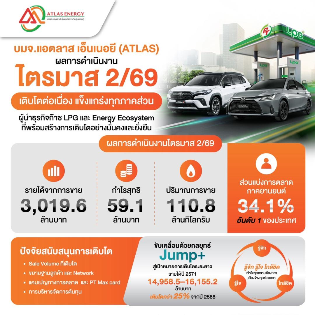 ภาพประกอบข่าว ATLAS อวดกำไร Q2/69 พุ่งทะลุ 59 ล.