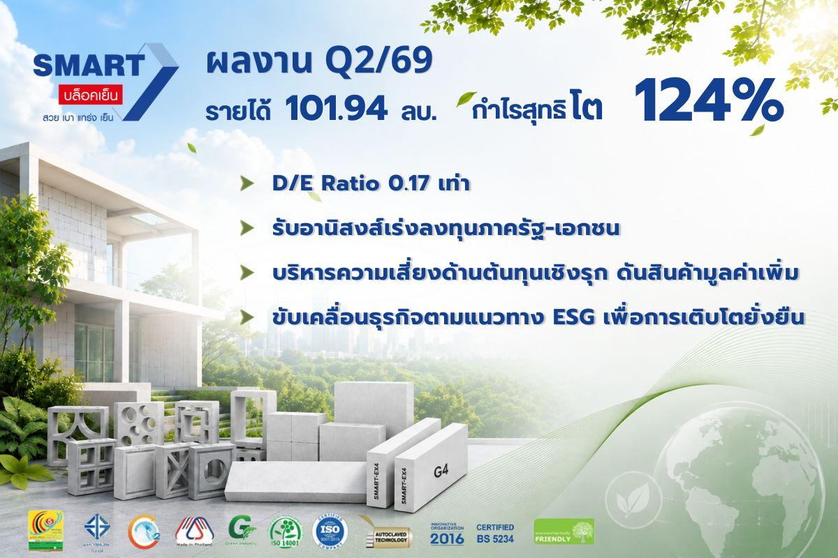 ภาพประกอบข่าว SMART อวดผลงาน Q2/69 กำไรโต 124%