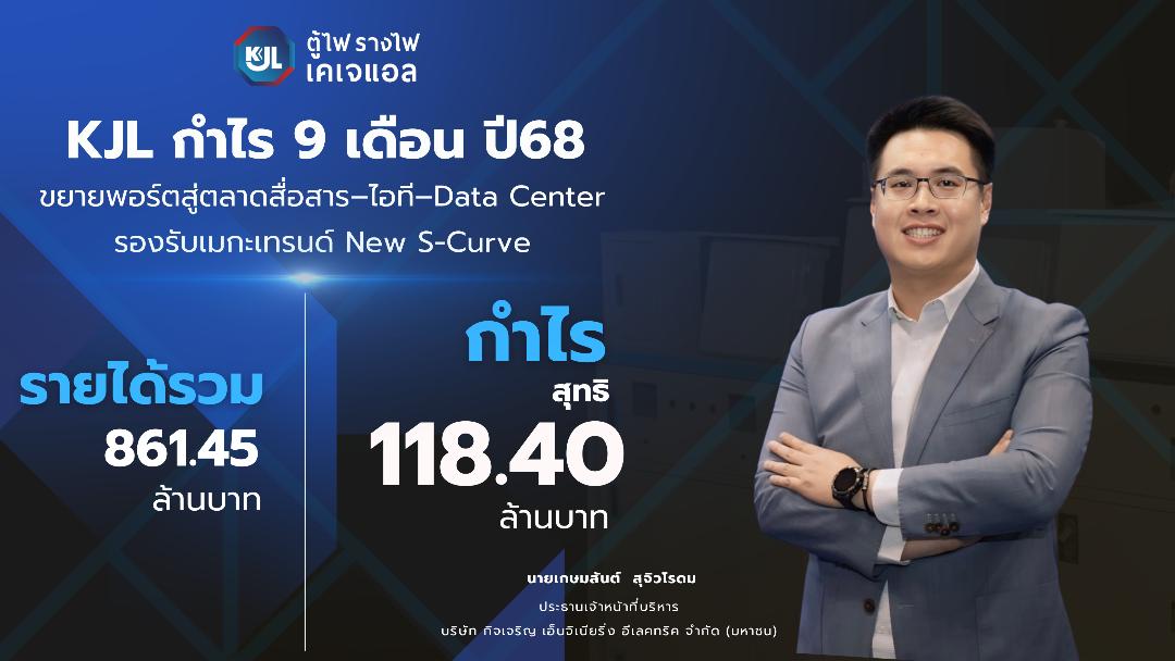KJL ประกาศกำไร Q3/68 ที่ 38.83 ล.