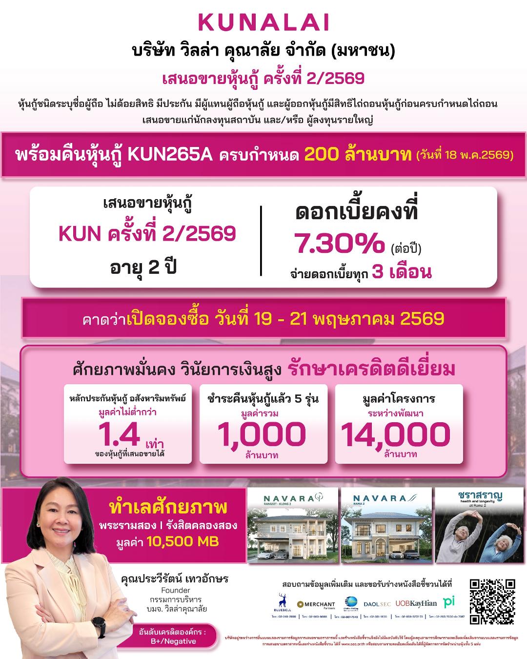 ภาพประกอบข่าว KUN ได้ฤกษ์เสนอขายหุ้นกู้ ชูดอกเบี้ย 7.30%
