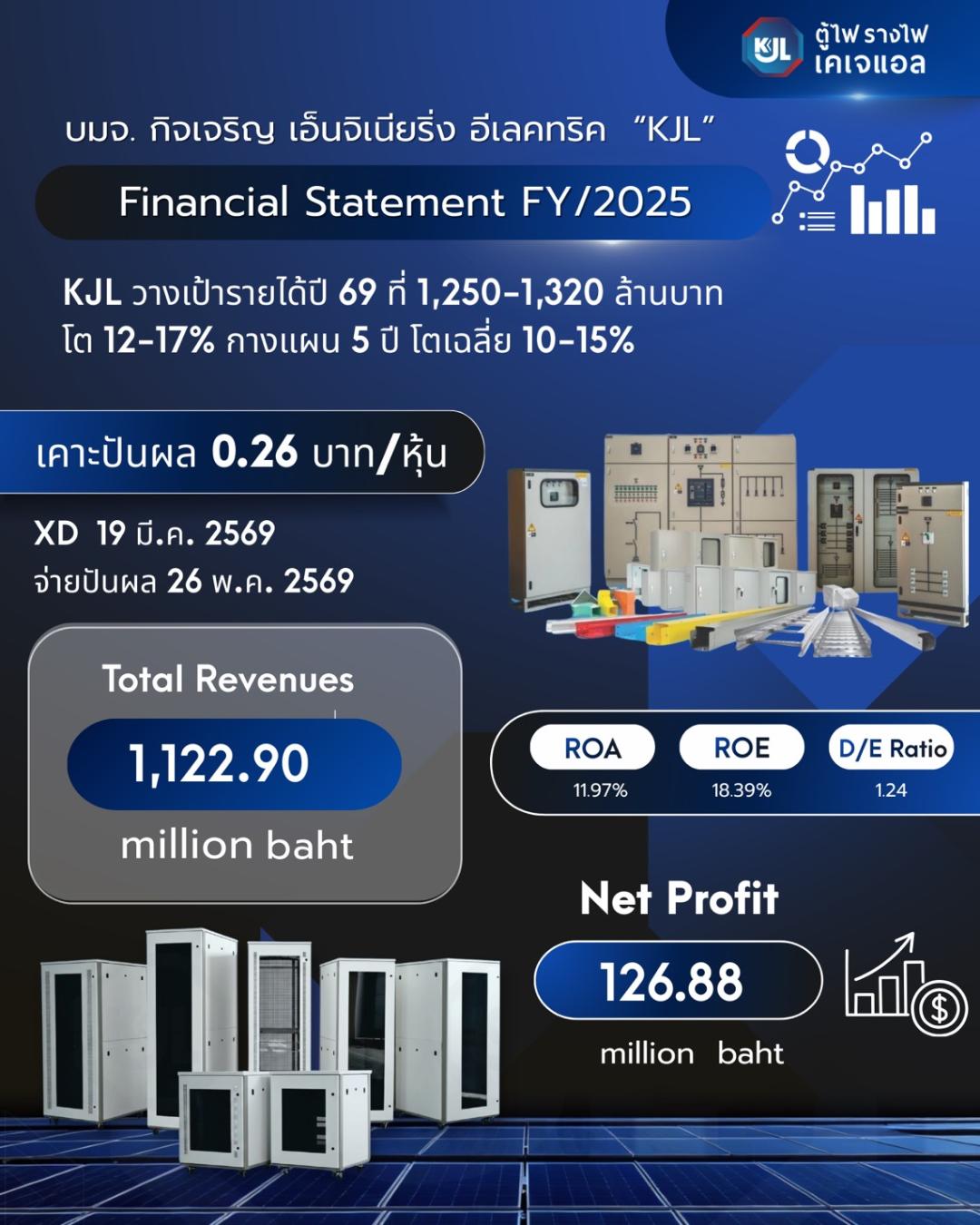 ภาพประกอบข่าว KJL รายได้ปี 68 แตะ 1,122 ล. เคาะปันผล 0.26 บ./หุ้น