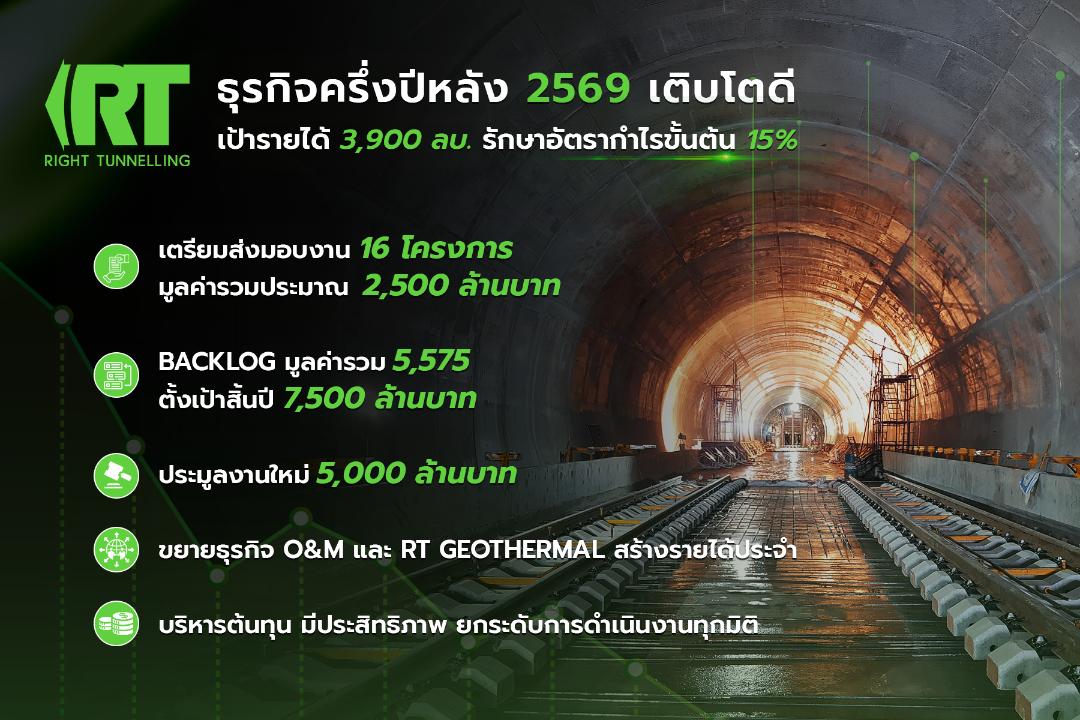 ภาพประกอบข่าว RT ตั้งเป้า Backlog ทั้งปีแตะ 7.5 พันล้าน